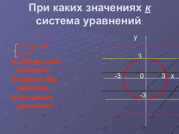 При каких значениях к система уравнений: а) имеет одно решение;