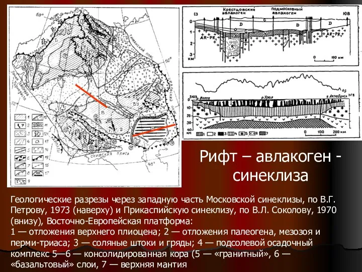 Геологические разрезы через западную часть Московской синеклизы, по В.Г. Петрову, 1973 (наверху) и