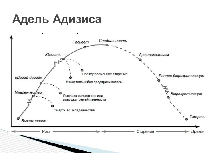 Адель Адизиса