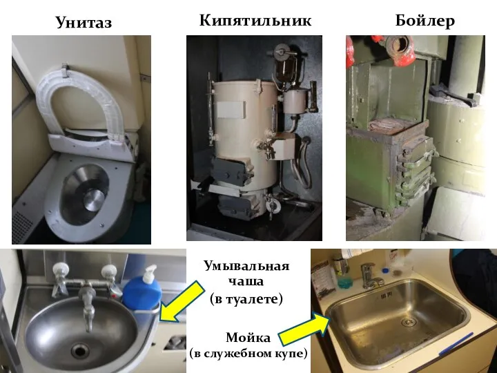 Унитаз Умывальная чаша (в туалете) Бойлер Кипятильник Мойка (в служебном купе)