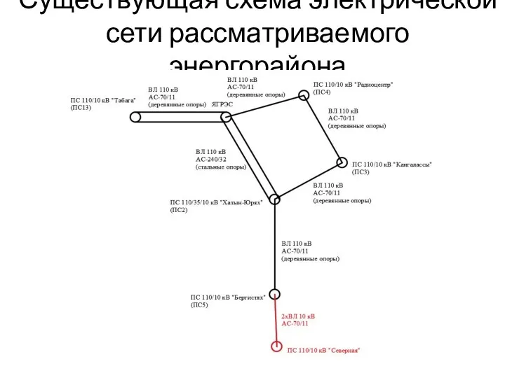 Существующая схема электрической сети рассматриваемого энергорайона