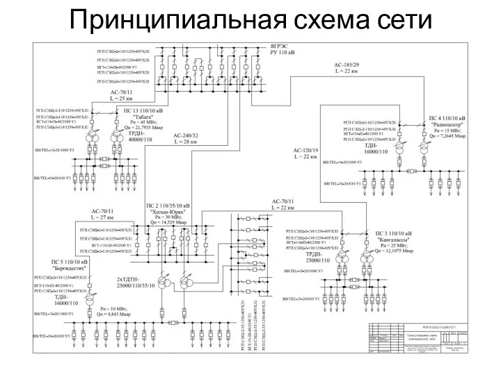 Принципиальная схема сети