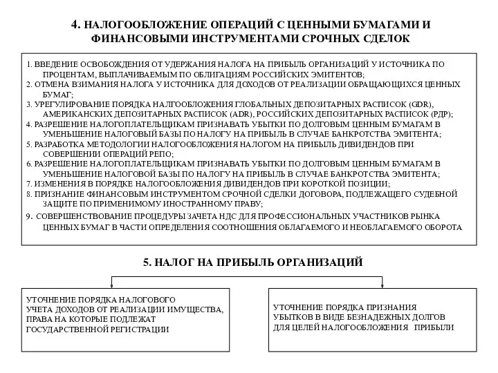 4. НАЛОГООБЛОЖЕНИЕ ОПЕРАЦИЙ С ЦЕННЫМИ БУМАГАМИ И ФИНАНСОВЫМИ ИНСТРУМЕНТАМИ СРОЧНЫХ