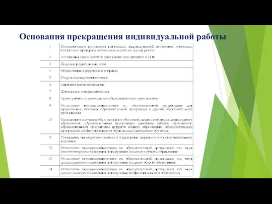 Основания прекращения индивидуальной работы