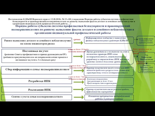 Постановление КДНиЗП Пермского края от 15.08.2018г. № 15 «Об утверждении Порядка работы субъектов