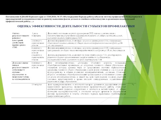 ОЦЕНКА ЭФФЕКТИВНОСТИ ДЕЯТЕЛЬНОСТИ СУБЪЕКТОВ ПРОФИЛАКТИКИ Постановление КДНиЗП Пермского края от