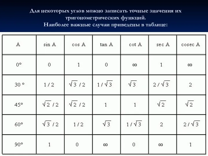 Для некоторых углов можно записать точные значения их тригонометрических функций. Наиболее важные случаи приведены в таблице: