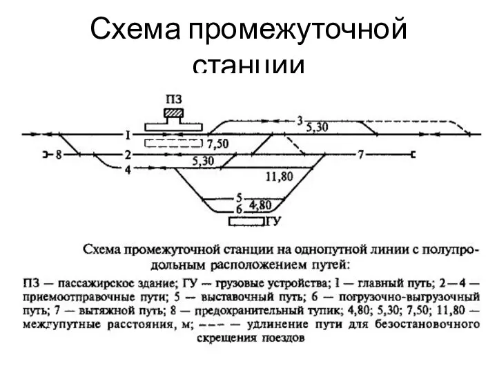 Схема промежуточной станции
