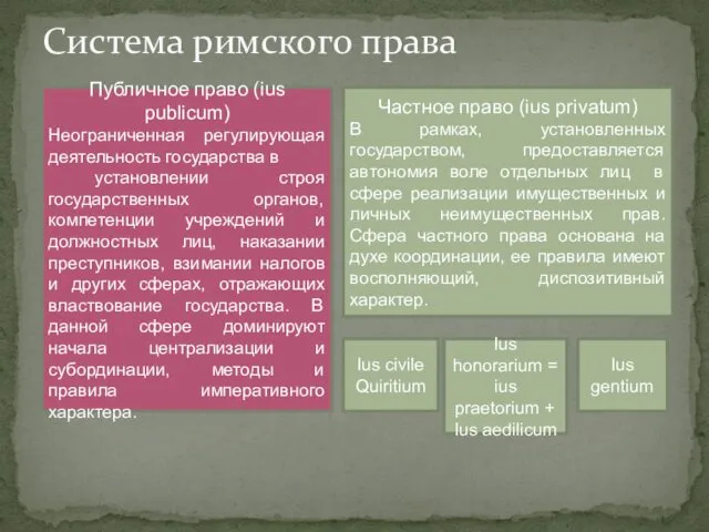 Система римского права Публичное право (ius publicum) Неограниченная регулирующая деятельность