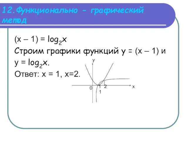 12.Функционально - графический метод (х – 1) = log2x Строим