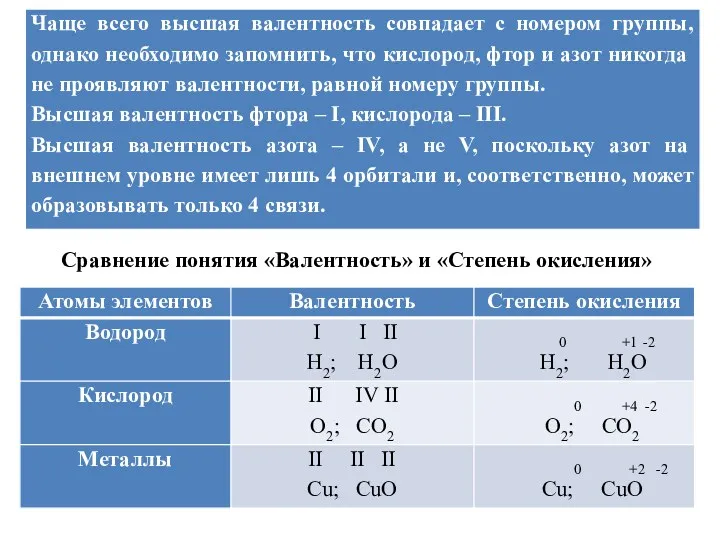 Сравнение понятия «Валентность» и «Степень окисления»