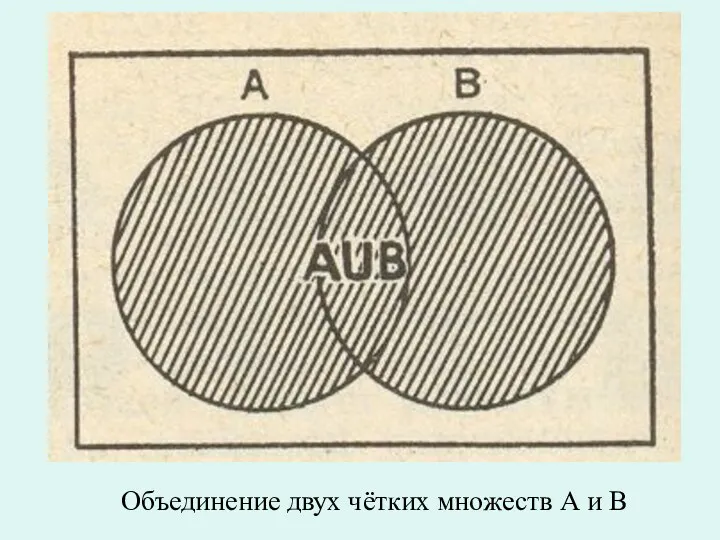 Объединение двух чётких множеств А и В