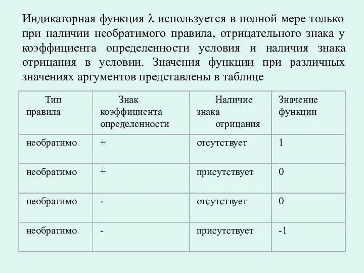 Индикаторная функция λ используется в полной мере только при наличии