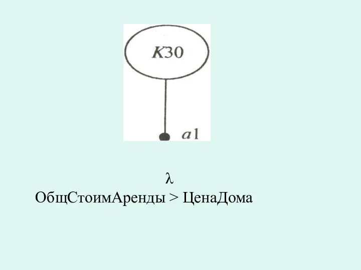 λ ОбщСтоимАренды > ЦенаДома