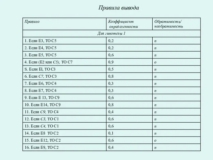 Правила вывода