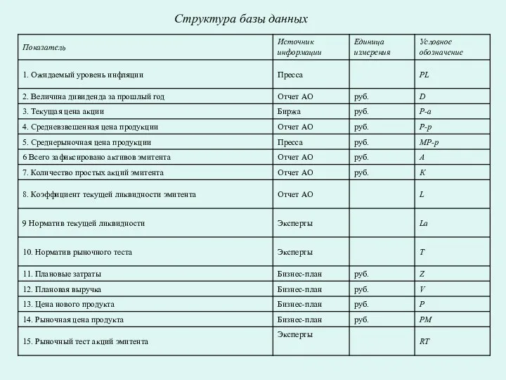 Структура базы данных