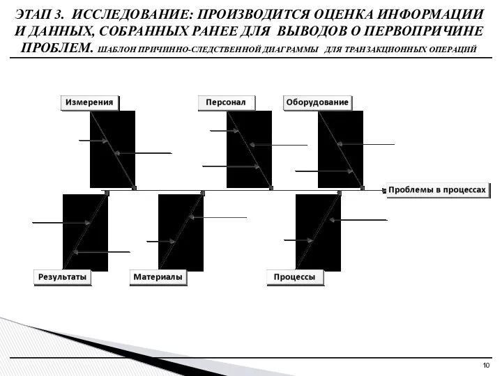 ЭТАП 3. ИССЛЕДОВАНИЕ: ПРОИЗВОДИТСЯ ОЦЕНКА ИНФОРМАЦИИ И ДАННЫХ, СОБРАННЫХ РАНЕЕ