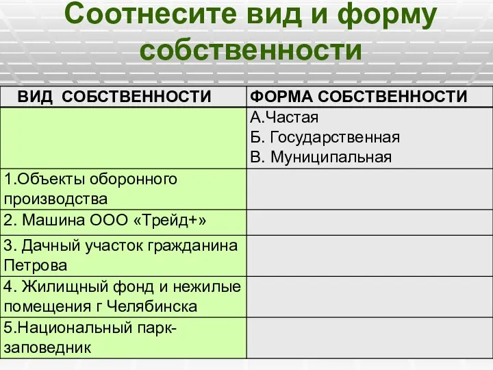 Соотнесите вид и форму собственности