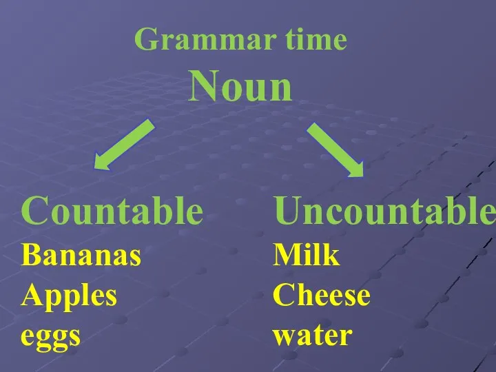 Grammar time Noun Countable Bananas Apples eggs Uncountable Milk Cheese water