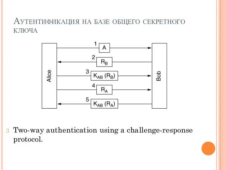 Аутентификация на базе общего секретного ключа Two-way authentication using a challenge-response protocol.