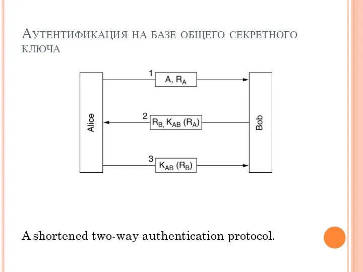 Аутентификация на базе общего секретного ключа A shortened two-way authentication protocol.