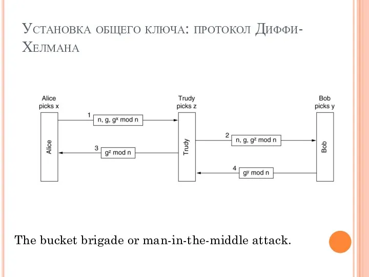 Установка общего ключа: протокол Диффи-Хелмана The bucket brigade or man-in-the-middle attack.