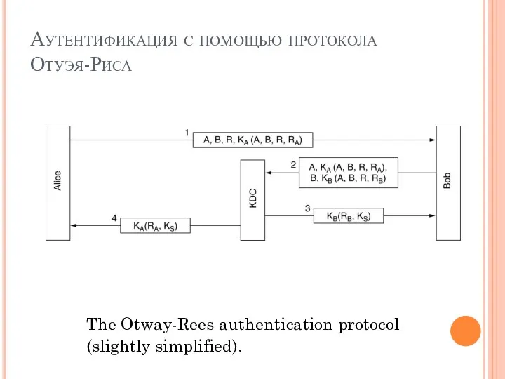 Аутентификация с помощью протокола Отуэя-Риса The Otway-Rees authentication protocol (slightly simplified).