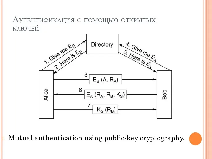 Аутентификация с помощью открытых ключей Mutual authentication using public-key cryptography.