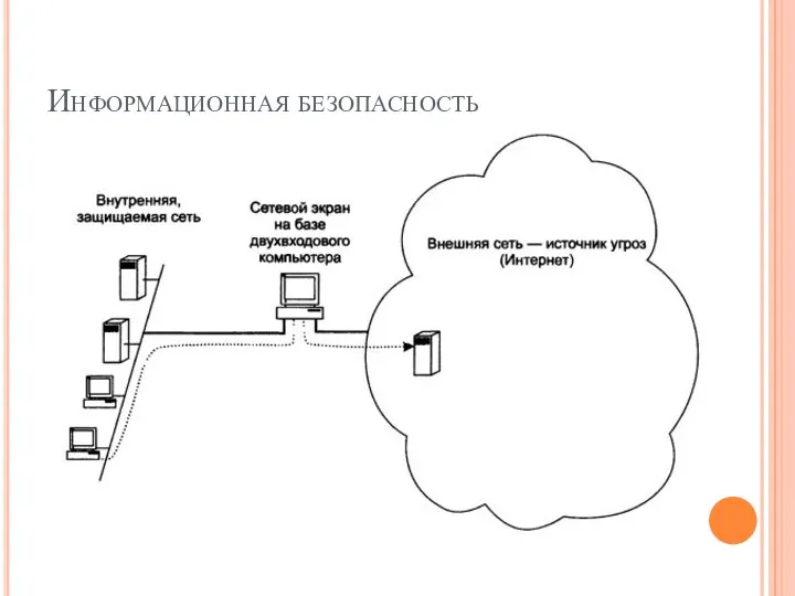 Информационная безопасность