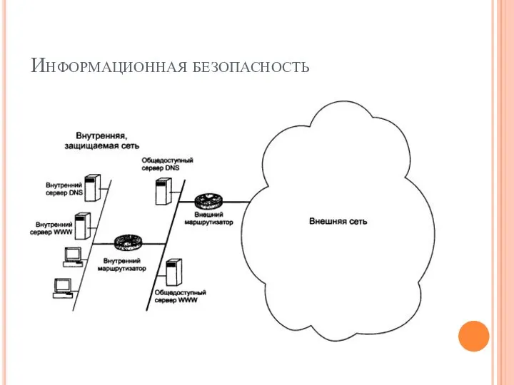 Информационная безопасность