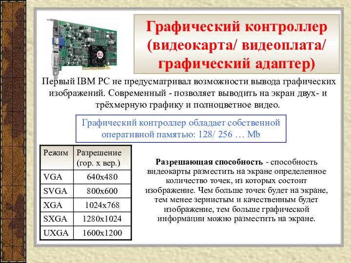 Графический контроллер (видеокарта/ видеоплата/ графический адаптер) Первый IBM PC не