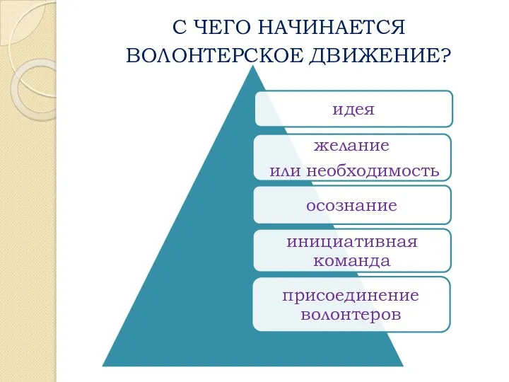 С ЧЕГО НАЧИНАЕТСЯ ВОЛОНТЕРСКОЕ ДВИЖЕНИЕ?