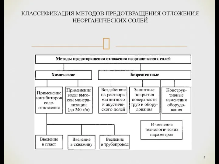 КЛАССИФИКАЦИЯ МЕТОДОВ ПРЕДОТВРАЩЕНИЯ ОТЛОЖЕНИЯ НЕОРГАНИЧЕСКИХ СОЛЕЙ