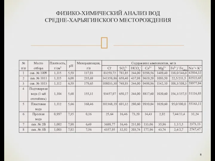 ФИЗИКО-ХИМИЧЕСКИЙ АНАЛИЗ ВОД СРЕДНЕ-ХАРЬЯГИНСКОГО МЕСТОРОЖДЕНИЯ