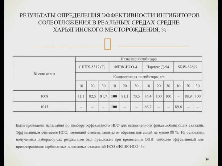 РЕЗУЛЬТАТЫ ОПРЕДЕЛЕНИЯ ЭФФЕКТИВНОСТИ ИНГИБИТОРОВ СОЛЕОТЛОЖЕНИЯ В РЕАЛЬНЫХ СРЕДАХ СРЕДНЕ-ХАРЬЯГИНСКОГО МЕСТОРОЖДЕНИЯ,