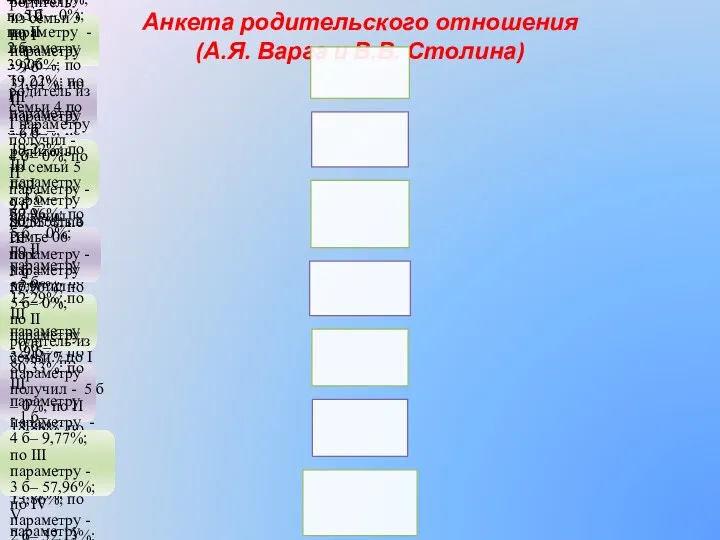 Анкета родительского отношения (А.Я. Варга и В.В. Столина) родитель из