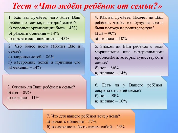 Тест «Что ждёт ребёнок от семьи?» 1. Как вы думаете,