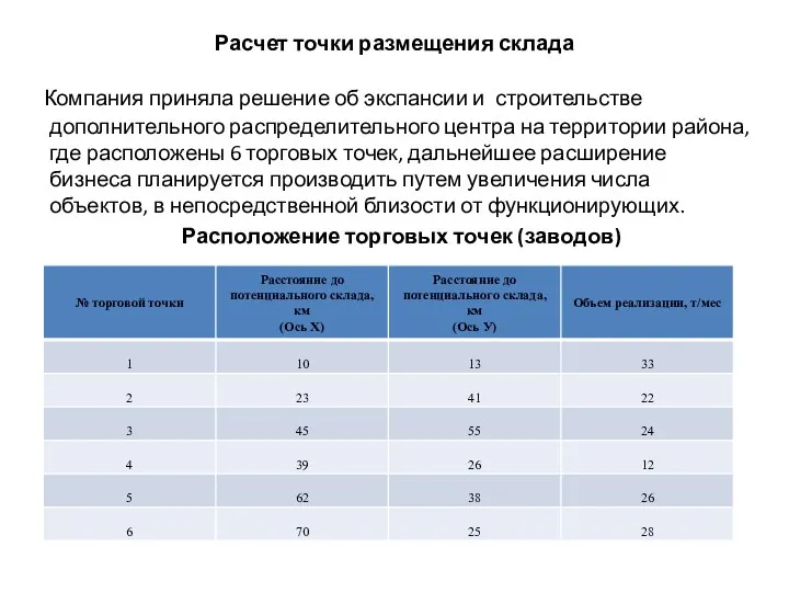 Расчет точки размещения склада Компания приняла решение об экспансии и