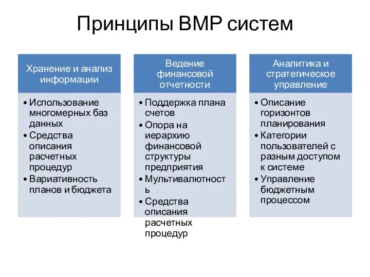 Принципы ВМР систем