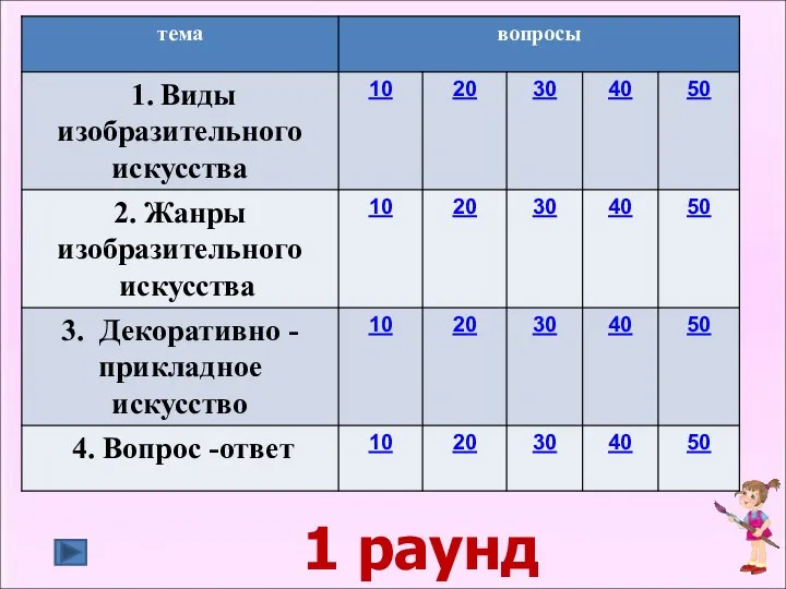 1 раунд