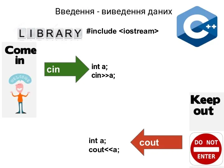 Введення - виведення даних cin int a; cin>>a; cout int a; cout #inсlude