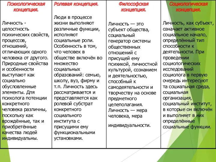 Концепции личности