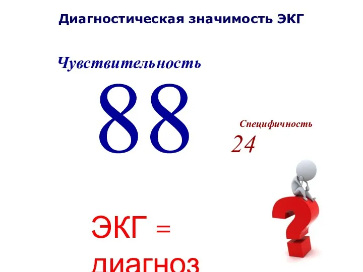 Диагностическая значимость ЭКГ 88 24 Чувствительность Специфичность ЭКГ = диагноз