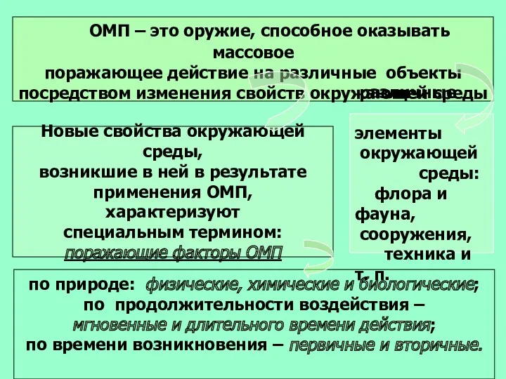 ОМП – это оружие, способное оказывать массовое поражающее действие на