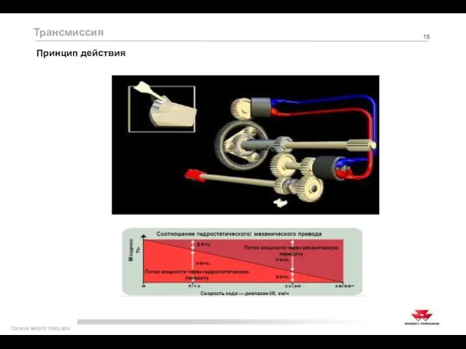 Трансмиссия Принцип действия