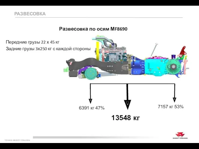 Вопросы? 13548 кг 7157 кг 53% 6391 кг 47% Развесовка