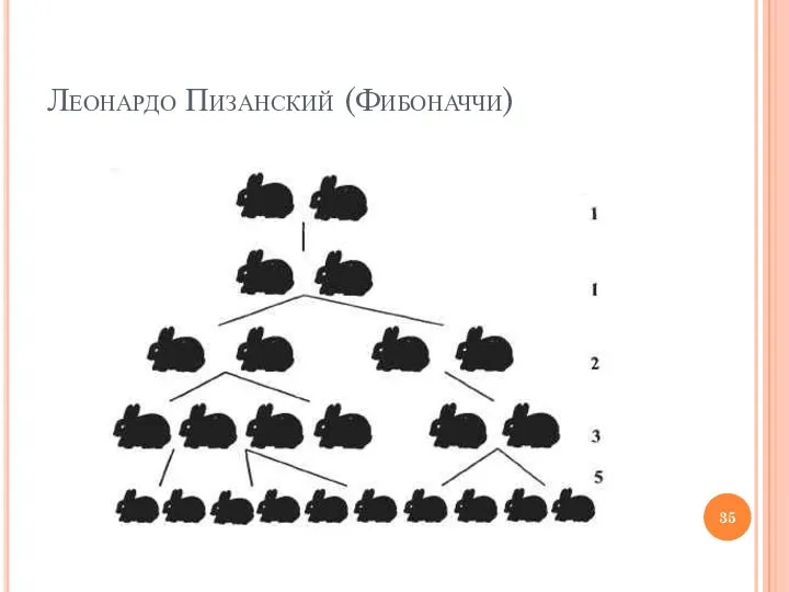 Леонардо Пизанский (Фибоначчи)