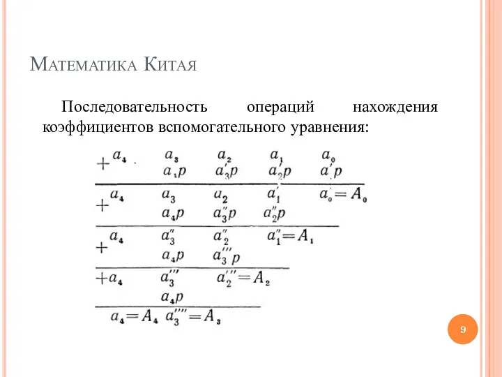 Математика Китая Последовательность операций нахождения коэффициентов вспомогательного уравнения: