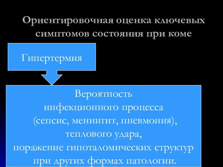 Ориентировочная оценка ключевых симптомов состояния при коме Вероятность инфекционного процесса