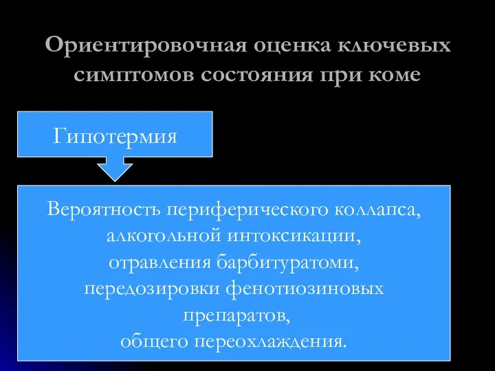 Ориентировочная оценка ключевых симптомов состояния при коме Вероятность периферического коллапса,